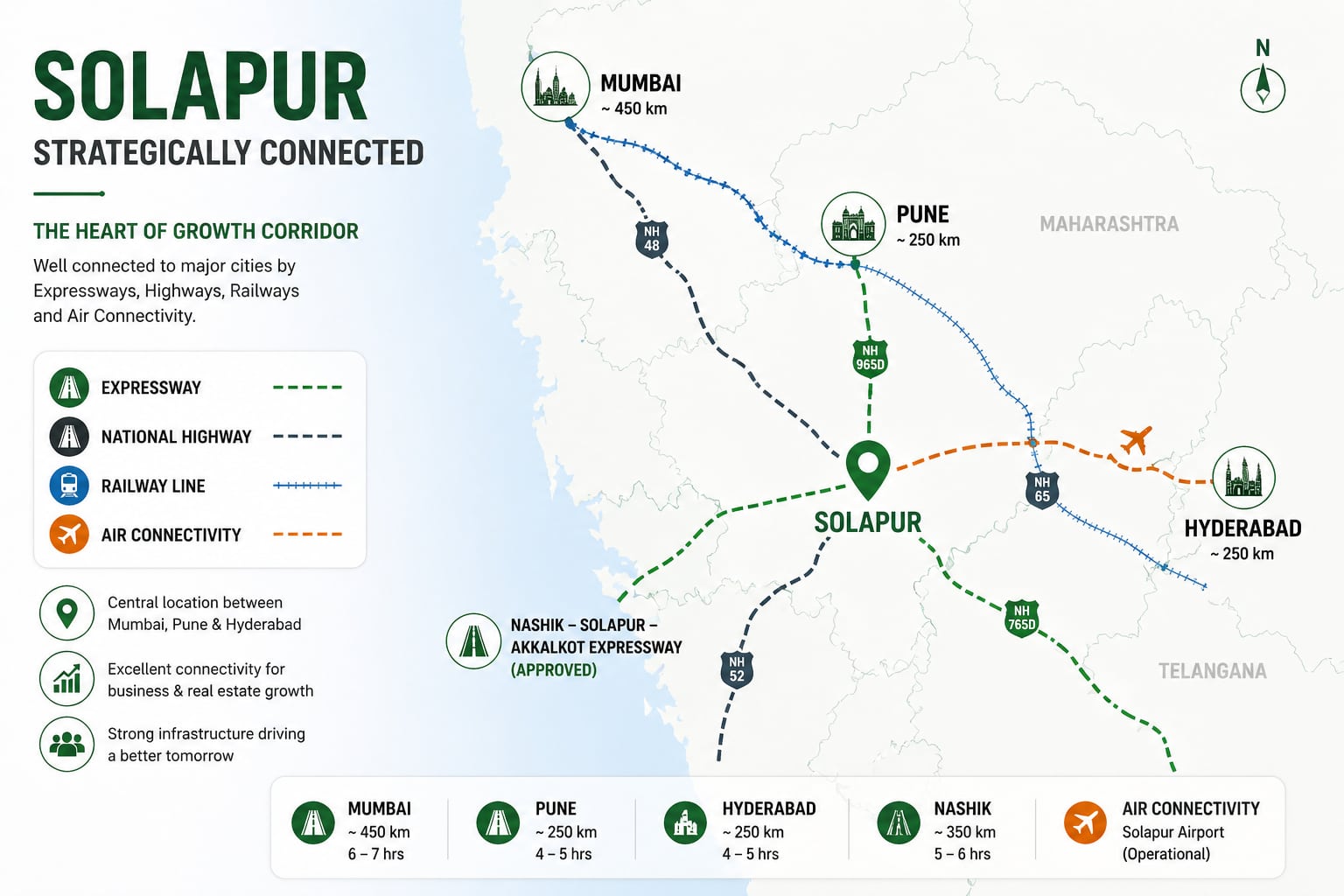 Solapur connectivity to Mumbai, Pune, Hyderabad and Nashik